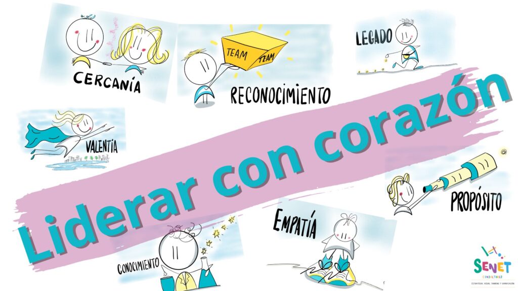 Senet Consultores Liderazgo